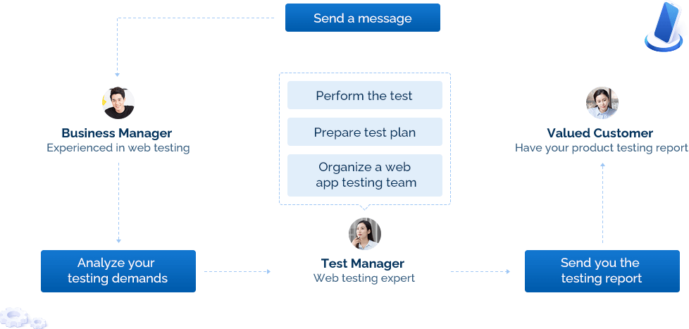 how to do web app testing